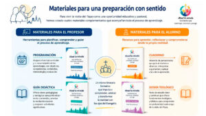Lee más sobre el artículo La Iglesia en la educación ofrece materiales para preparar en las aulas la visita del Santo Padre