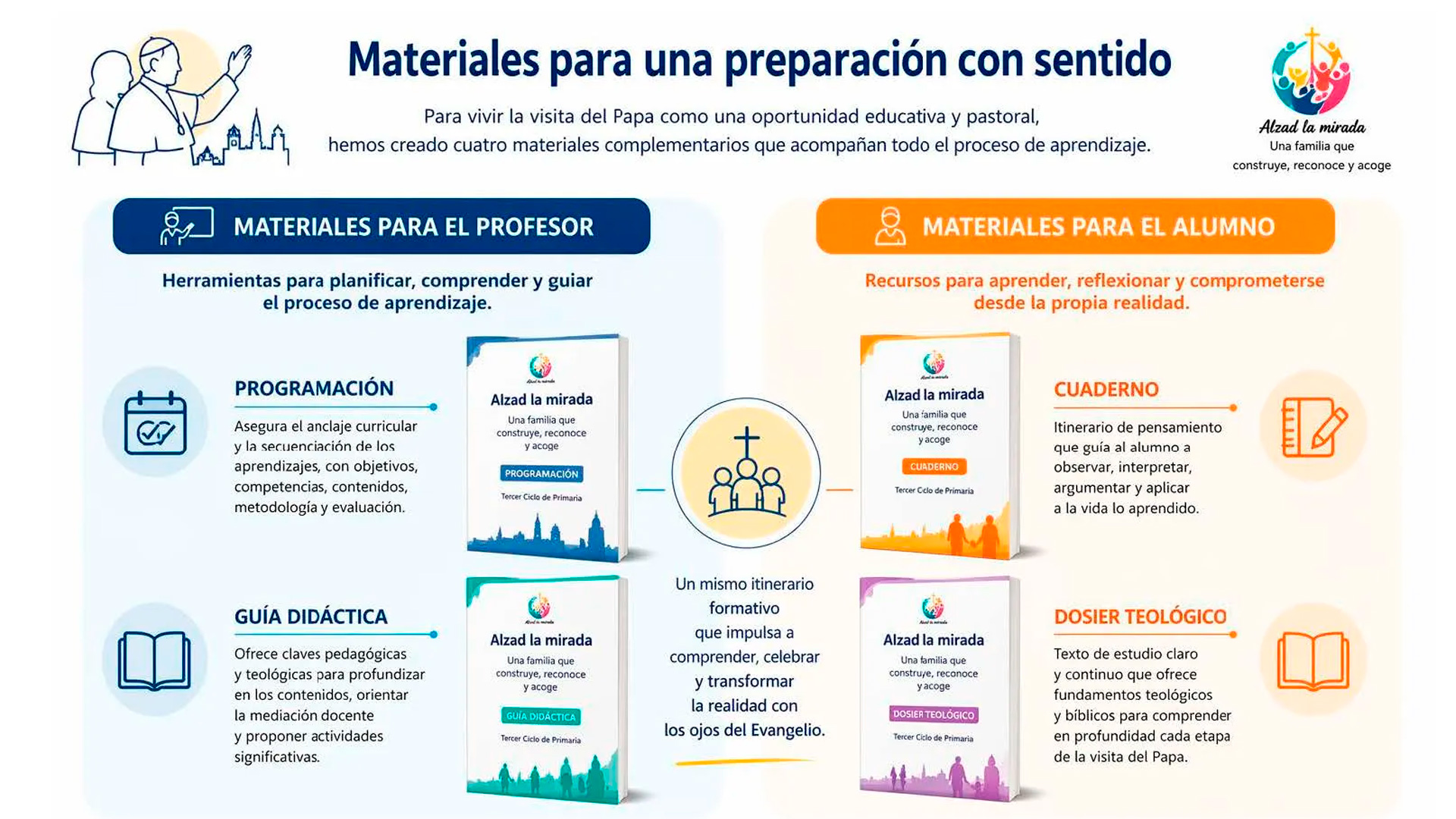 La Iglesia en la educación ofrece materiales para preparar en las aulas la visita del Santo Padre